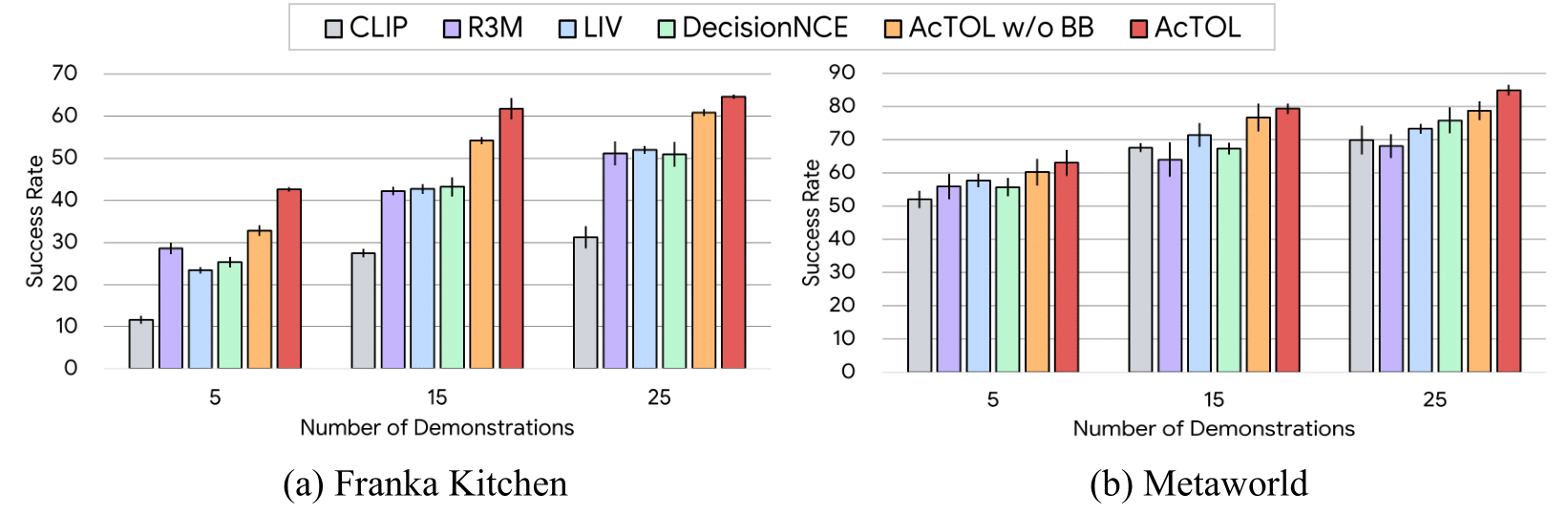 Third research result visualization