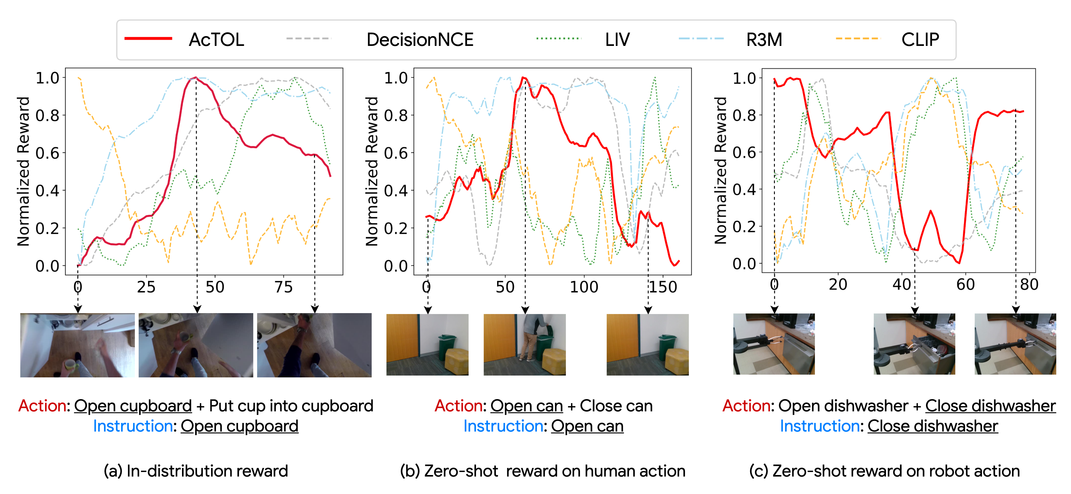 Fourth research result visualization